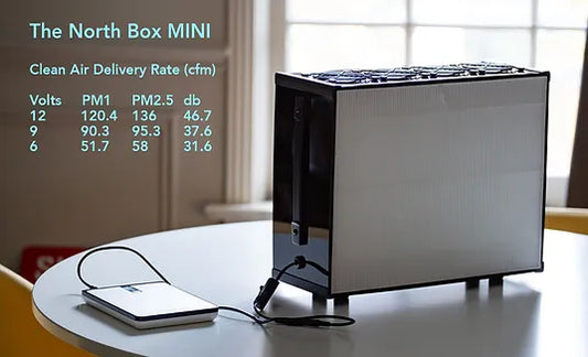 North Box MINI-SC - Portable Air Purifier Kit