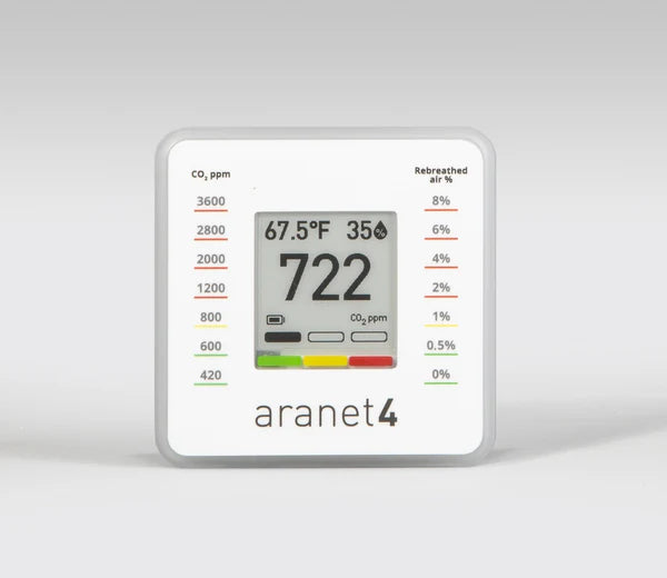 CO2 PPM Rebreathed Air % Sticker on Aranet4