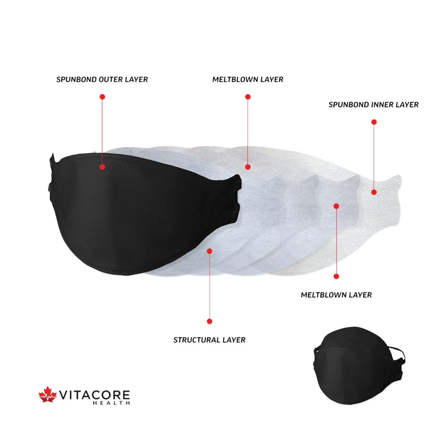 Vitacore CAN99 Headband Respirator