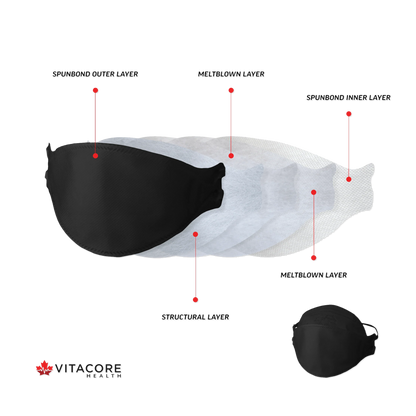 Vitacore CAN99 Headband Respirator