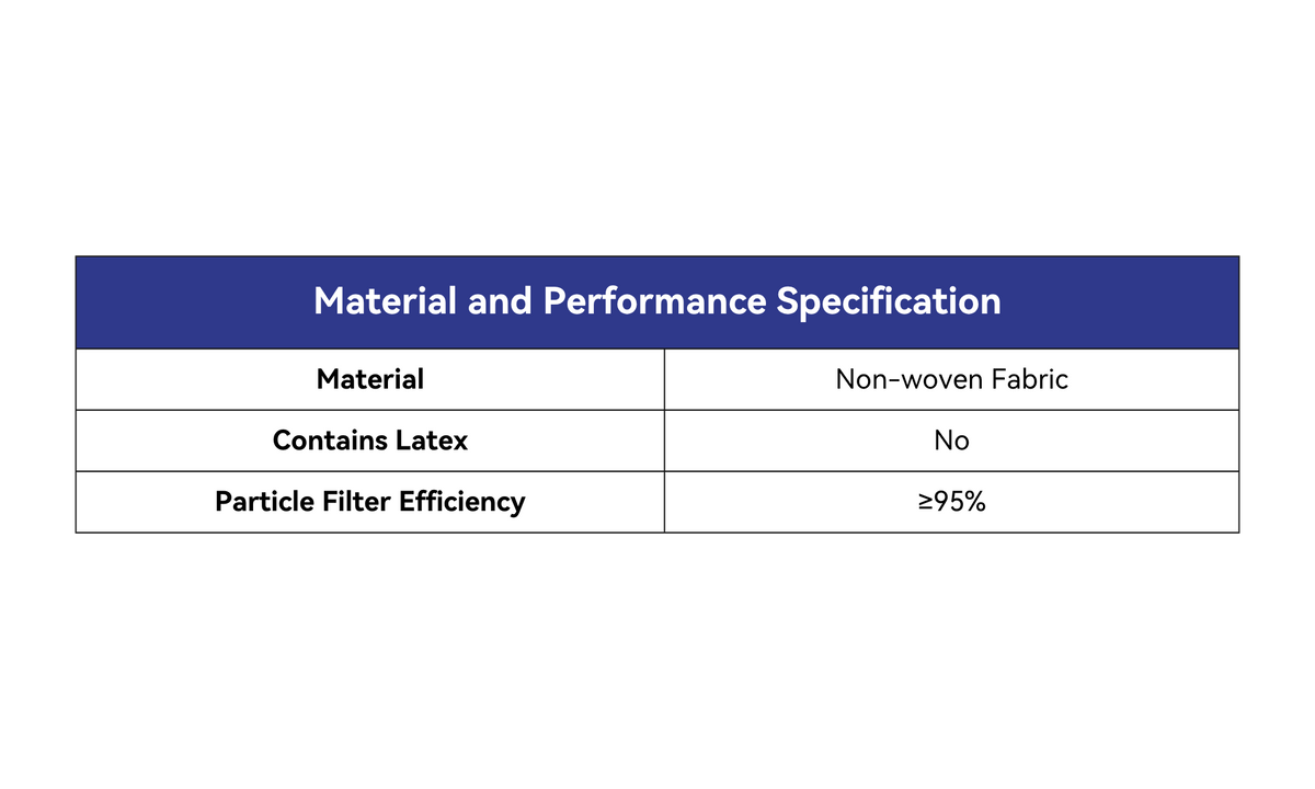 Material and Performance Specification Table:
Material: Non-woven Fabric
Contains Latex: No
Particle Filter Efficiency: ≥95%