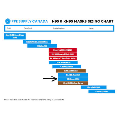 PPE Supply Adult KN95 Respirator Masks