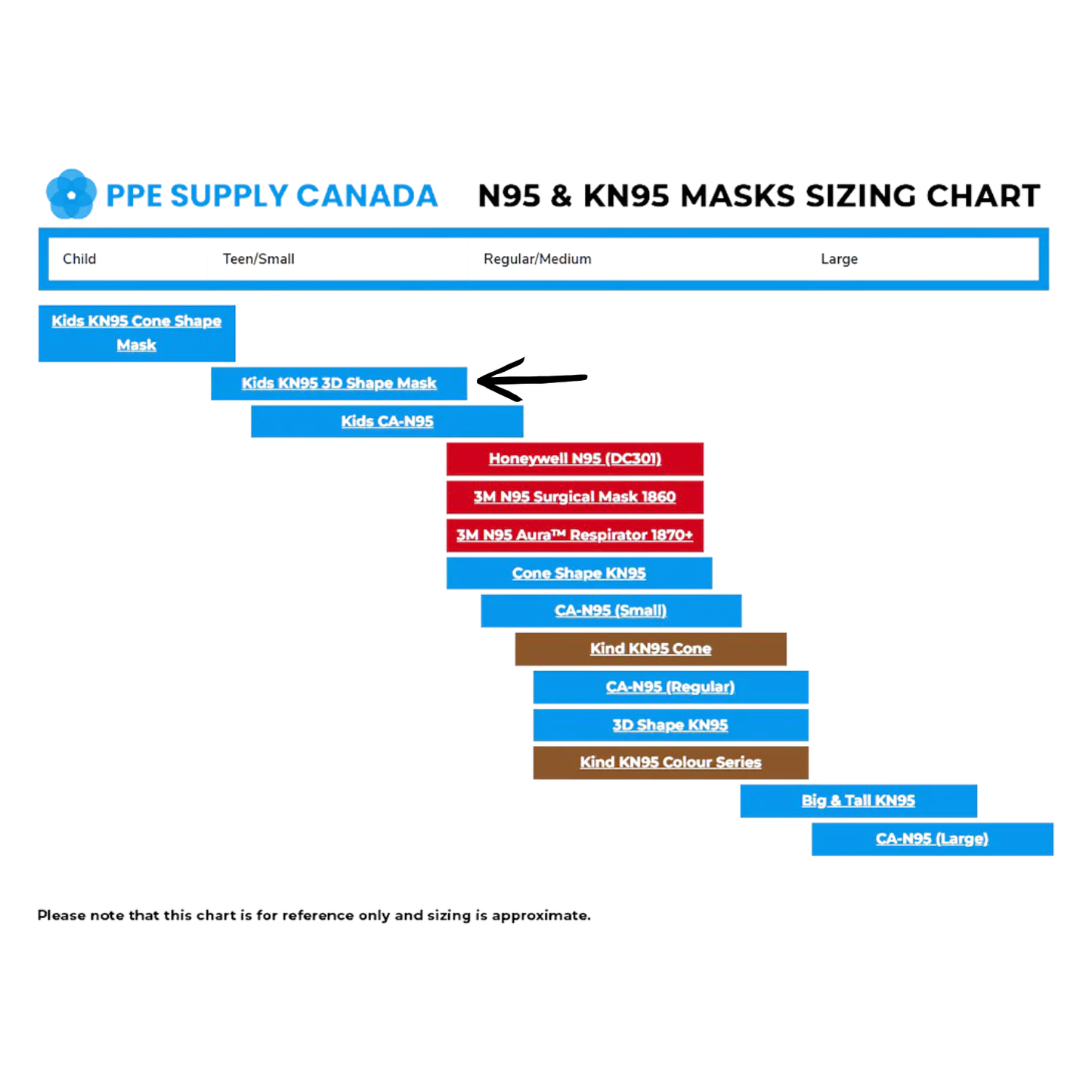 PPE Supply Kids/Teen KN95 Respirator Masks