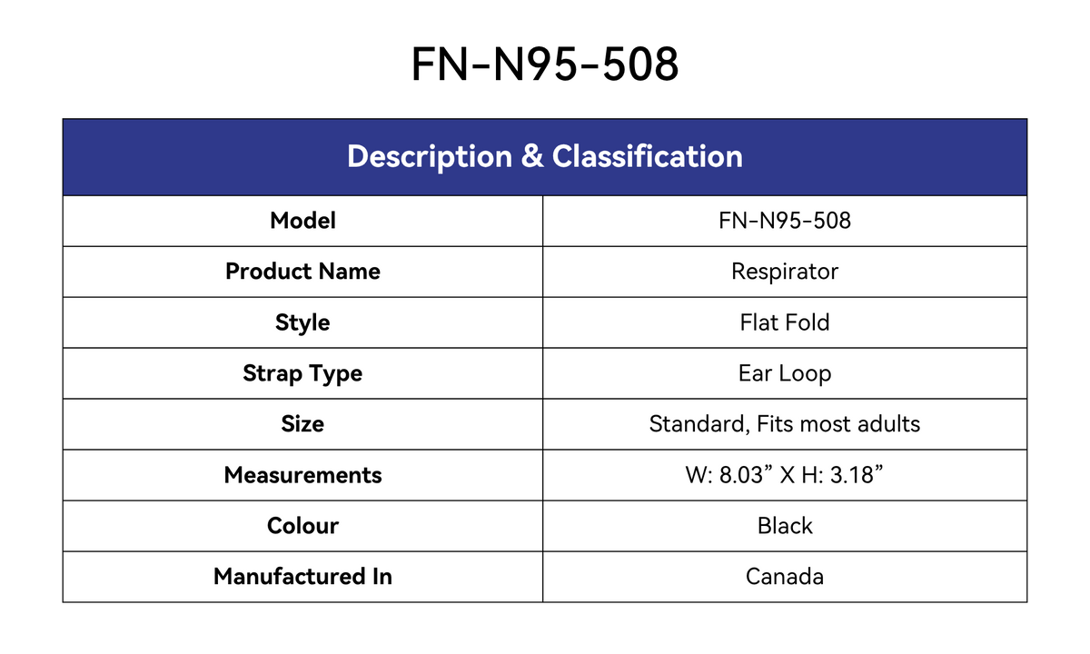 Description & Classification Table:
Model: FN-N95-508
Product Name: Respirator
Style: Flat Fold
Strap Style: Ear Loop
Size: Standard, Fits most adults
Measurements: W: 8.03" X H:3.18"
Colour: Black
Manufactured In: Canada