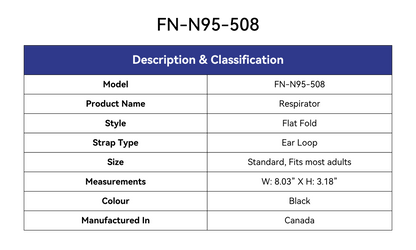Description & Classification Table:
Model: FN-N95-508
Product Name: Respirator
Style: Flat Fold
Strap Style: Ear Loop
Size: Standard, Fits most adults
Measurements: W: 8.03" X H:3.18"
Colour: Black
Manufactured In: Canada