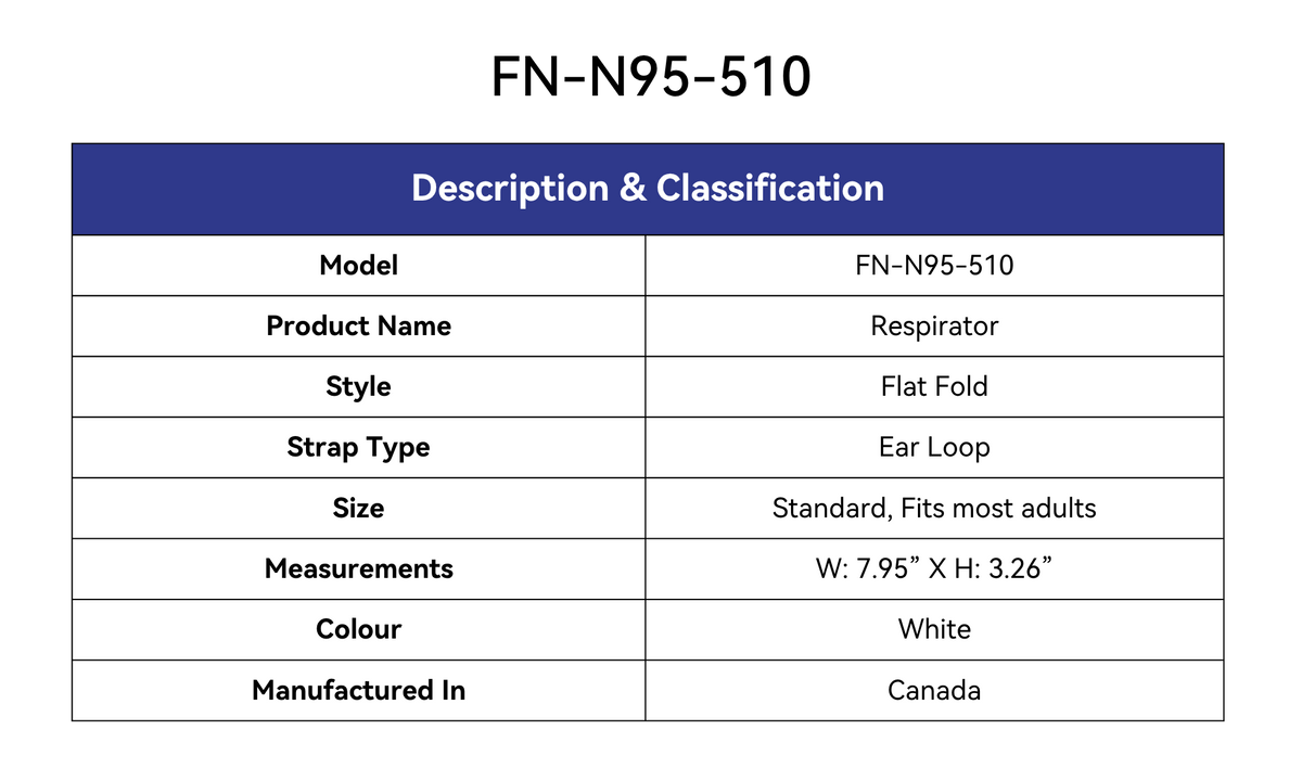 Description & Classification Table:

Model: FN-N95-510
Product Name: Respirator
Style: Flat Fold
Strap Style: Ear Loop
Size: Standard, Fits most adults
Measurements: W: 7.95" X H:3.26"
Colour: White
Manufactured In: Canada