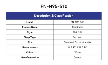 Description & Classification Table:

Model: FN-N95-510
Product Name: Respirator
Style: Flat Fold
Strap Style: Ear Loop
Size: Standard, Fits most adults
Measurements: W: 7.95" X H:3.26"
Colour: White
Manufactured In: Canada