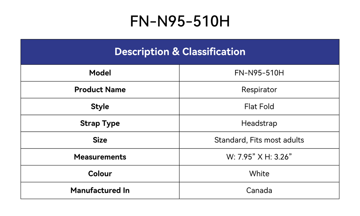 Description & Classification Table:

Model: FN-N95-510H
Product Name: Respirator
Style: Flat Fold
Strap Style: Headstrap
Size: Standard, Fits most adults
Measurements: W: 7.95" X H:3.26"
Colour: White
Manufactured In: Canada