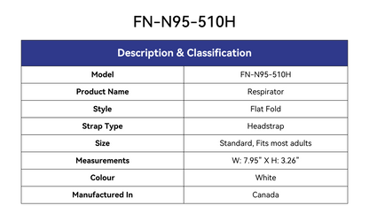 Description & Classification Table:

Model: FN-N95-510H
Product Name: Respirator
Style: Flat Fold
Strap Style: Headstrap
Size: Standard, Fits most adults
Measurements: W: 7.95" X H:3.26"
Colour: White
Manufactured In: Canada