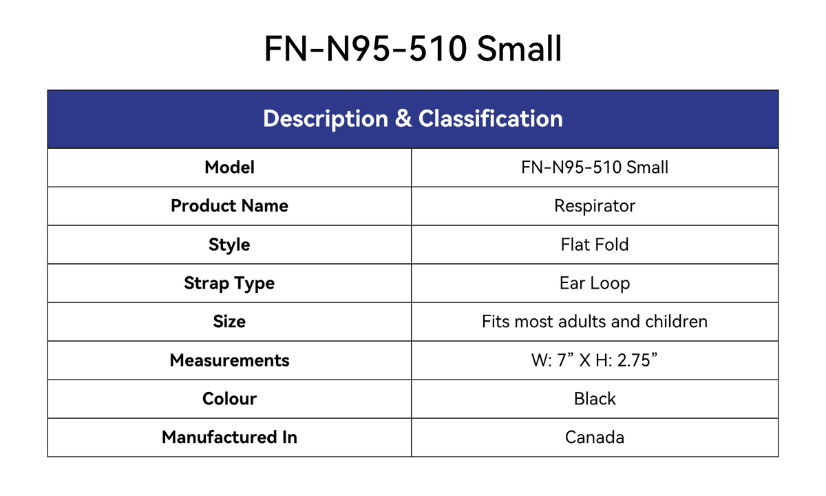 Description & Classification Table:

Model: FN-N95-510 Small
Product Name: Respirator
Style: Flat Fold
Strap Style: Ear Loop
Size: Standard, Fits most adults and children
Measurements: W: 7" X H: 2.75"
Colour: Black
Manufactured In: Canada