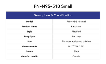 Description & Classification Table:

Model: FN-N95-510 Small
Product Name: Respirator
Style: Flat Fold
Strap Style: Ear Loop
Size: Standard, Fits most adults and children
Measurements: W: 7" X H: 2.75"
Colour: Black
Manufactured In: Canada