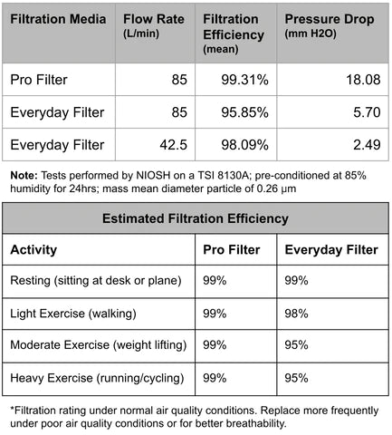 Flo Mask Adult Pro Filters