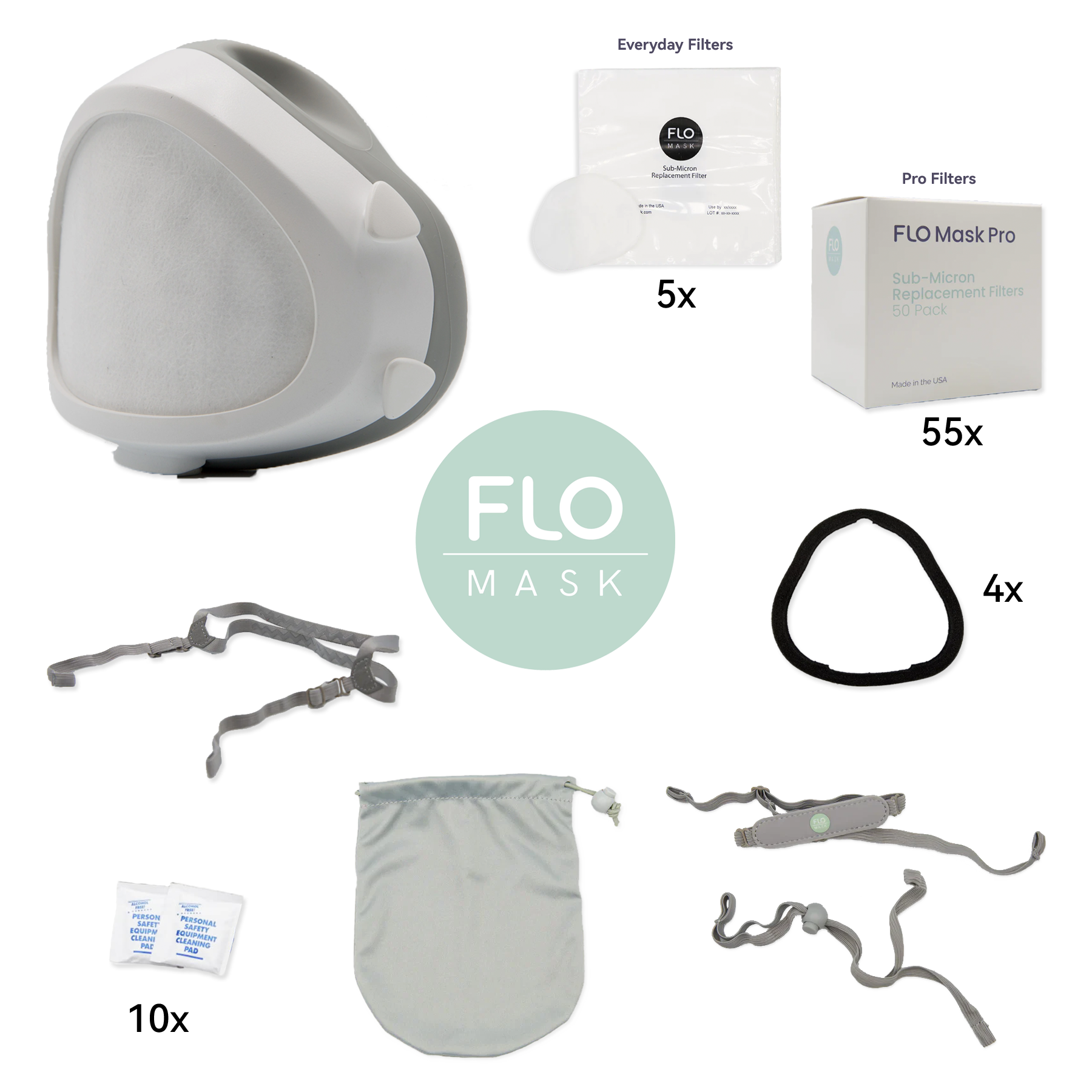 Flo Mask Pro Adult Elastomeric Respirator - Value Bundle 1 – EBSECan ...