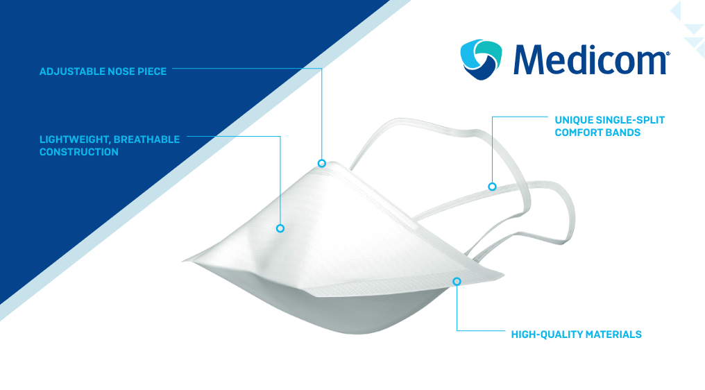 Medicom SafeMask® Architect Pro™ N95 Surgical Respirator