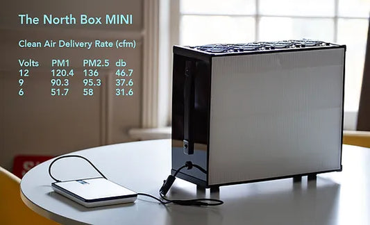 North Box Mini Air Purifier Kit