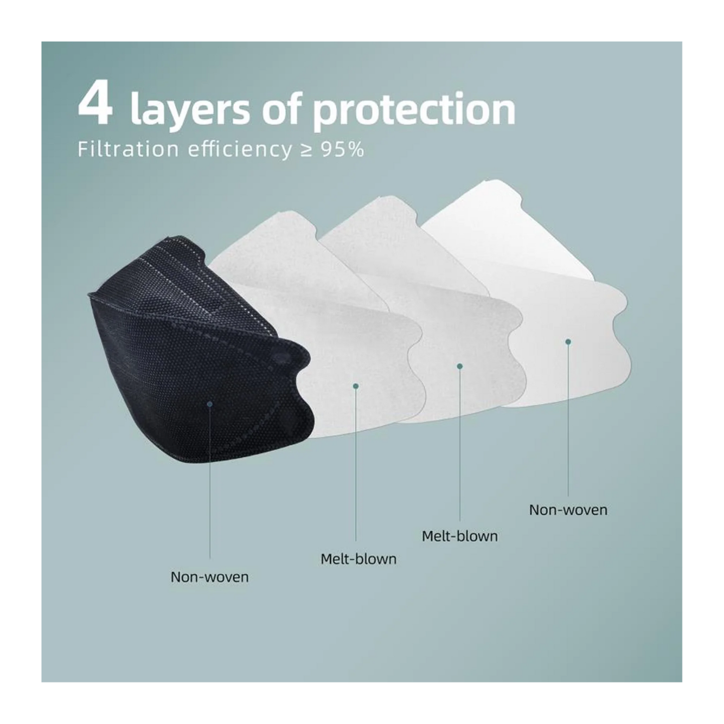 PPE Supply Kids/Teen KN95 Respirator Masks