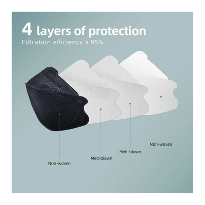 PPE Supply Kids/Teen KN95 Respirator Masks